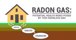 Radon, potential health risk by this odorless gas 