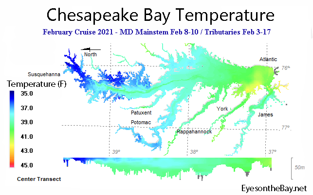 Chart of temperatures in February throughout Bay