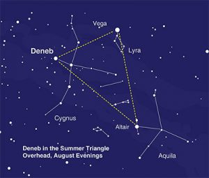 Summer triangle of the brightest stars