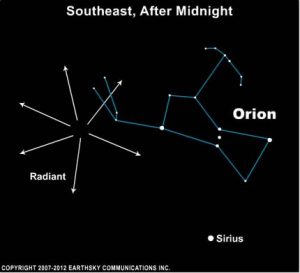 Meteors will be seen near Orion