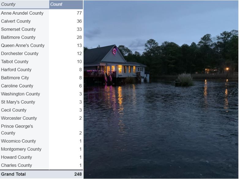 Table showing MyCoast flooding reports by county, next to an image of flooding by a home in Dorchester County