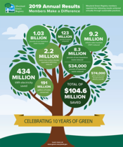 Celebrating 10 years of green registry