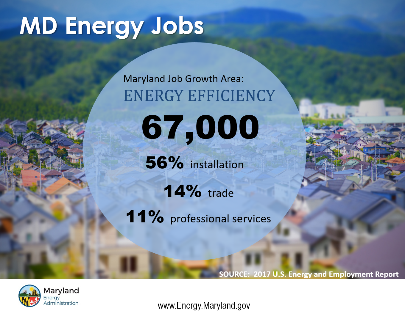 maryland-energy-administration