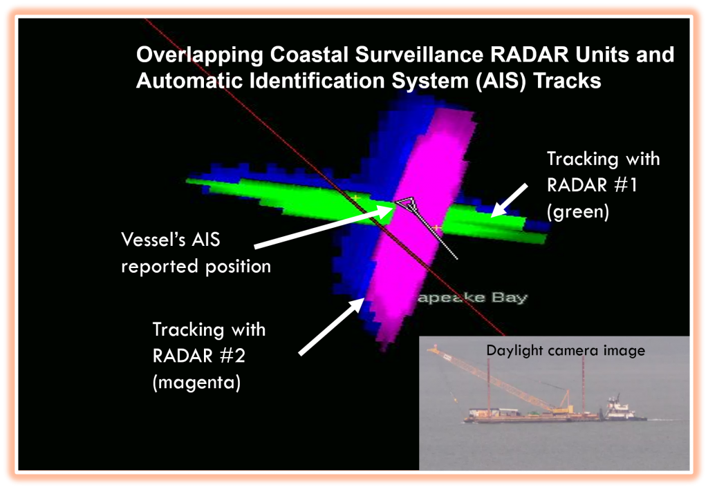Graphic showing how RADAR and cameras work together to track vessels
