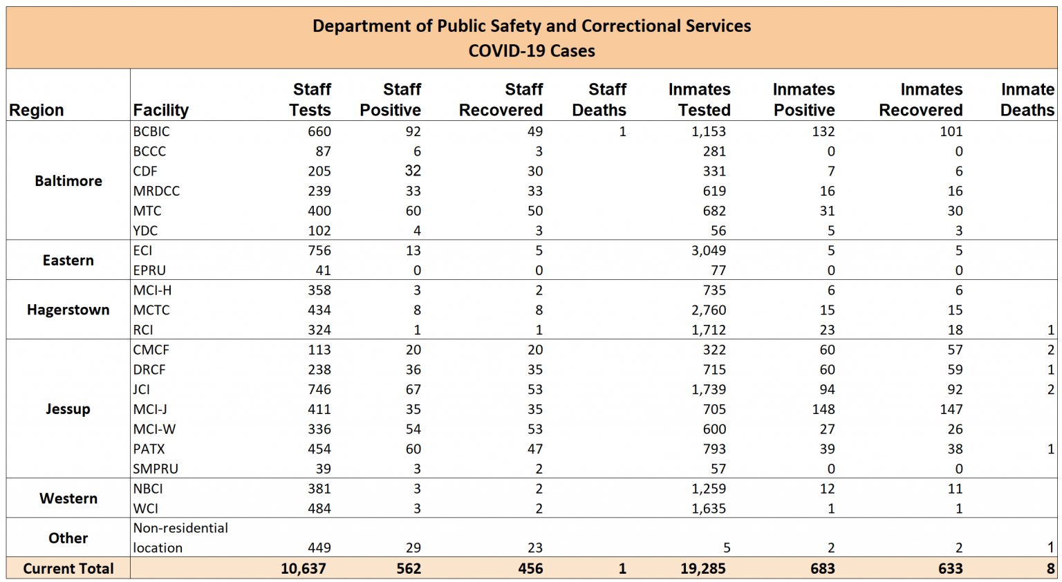 daily covid totals by state