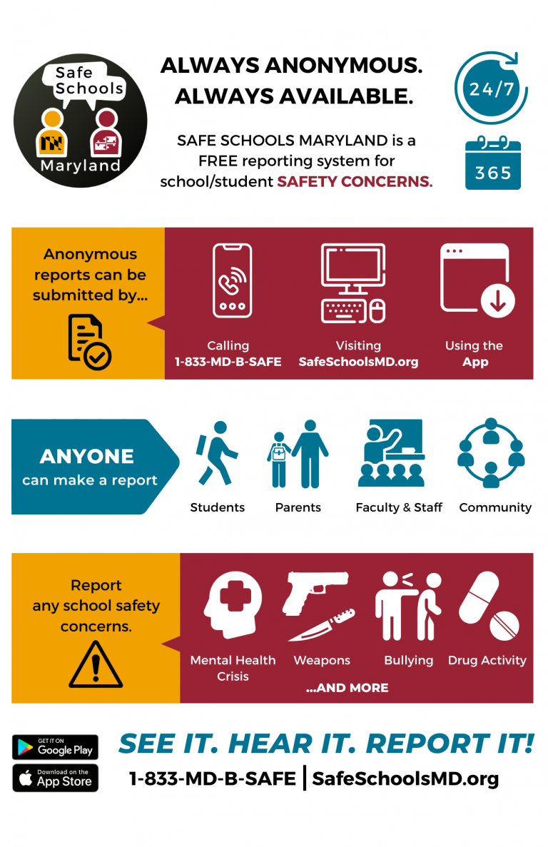 Maryland Center for School Safety » See it. Hear it. REPORT IT!