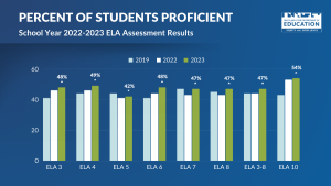 Maryland State Department Of Education Provides 2023 Maryland ...