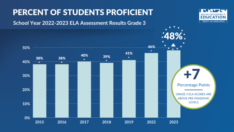 Maryland State Department Of Education Provides 2023 Maryland ...