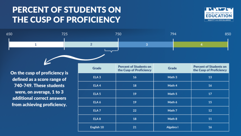 Maryland State Department Of Education Provides 2023 Maryland 
