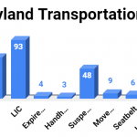 Graph 6